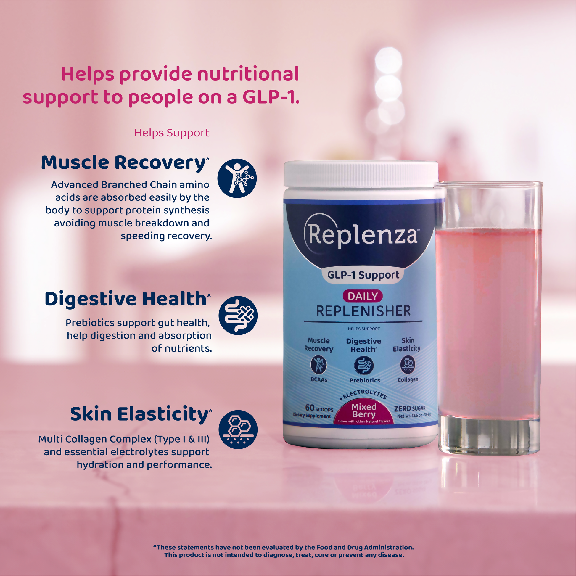 Helps provide nutritional support to people on a GLP-1 – Replenza™