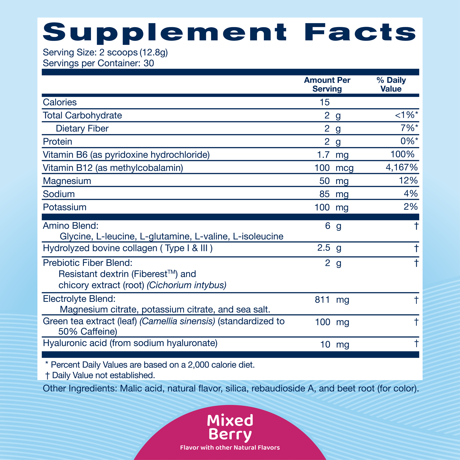 Replenza™ Supplement Facts